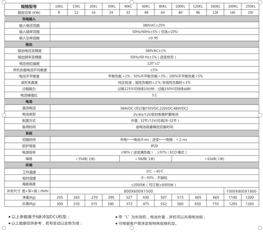 隔離變壓器 三相干式變壓器 UPS不間斷電源 UPS工頻機(jī) 三相UPS電源 隧道升壓器 隧道施工增壓器 穩(wěn)壓器 無(wú)觸點(diǎn)穩(wěn)壓器  變頻電源